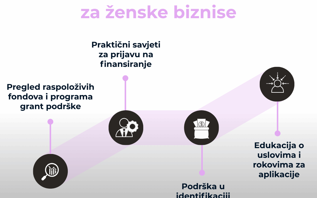 Besplatan program “Finansijski kompas” za ženske biznise
