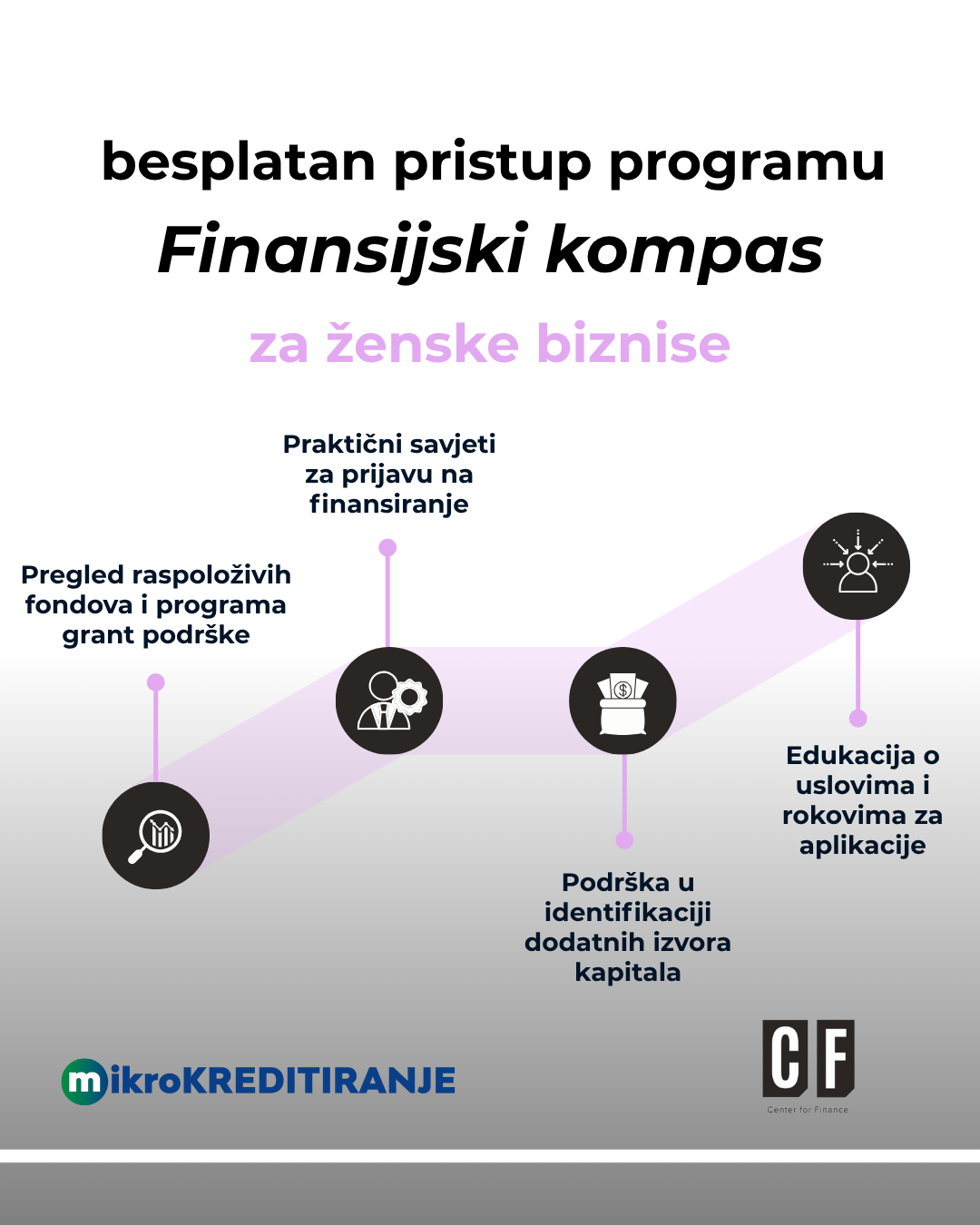 Finansijski kompas